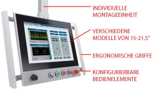 Neue Maßstäbe in der Industriesteuerungstechnik: Vorstellung der Hygrolion Operation Panel PC Serie